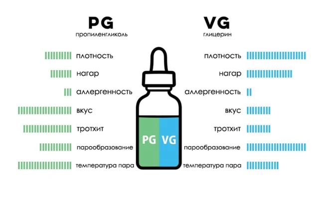 Соотношение PG/VG